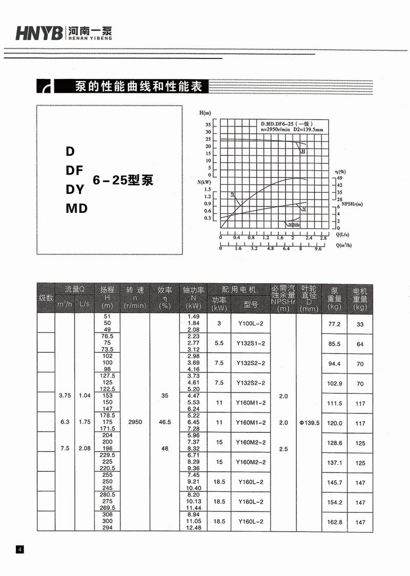 臥式多級(jí)泵說(shuō)明書(shū)-5.jpg