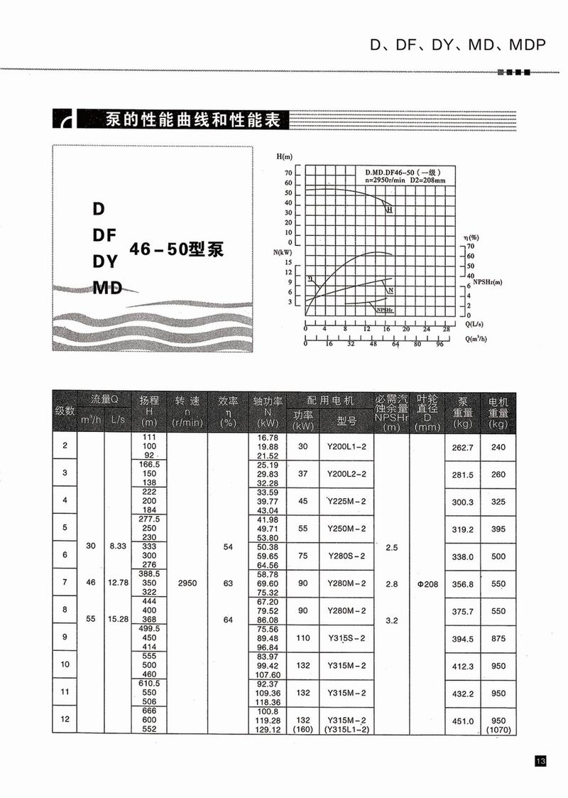 臥式多級(jí)泵說(shuō)明書(shū)-14.jpg