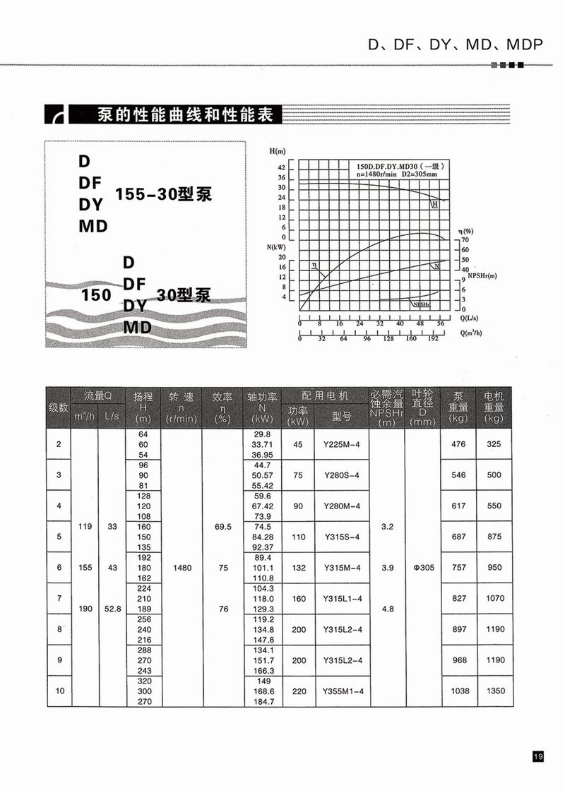 臥式多級(jí)泵說(shuō)明書(shū)-20.jpg