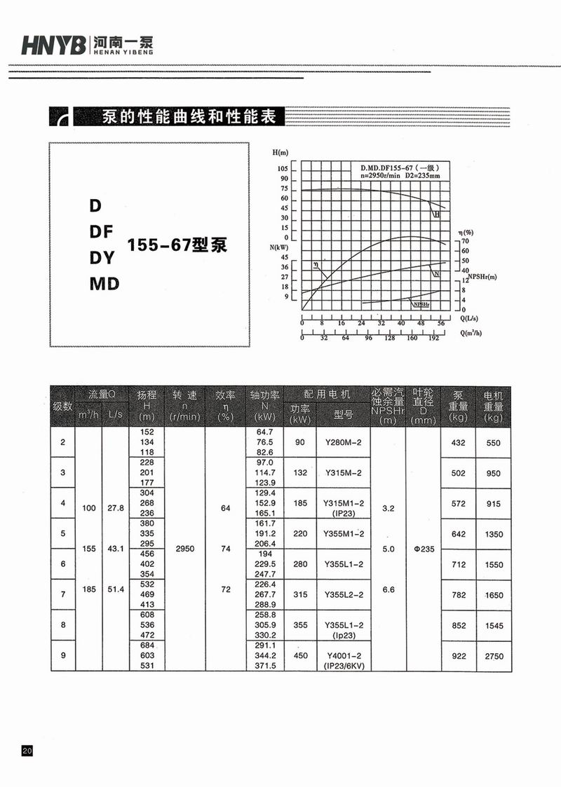 臥式多級(jí)泵說(shuō)明書(shū)-21.jpg