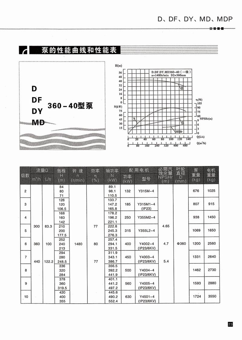 臥式多級(jí)泵說(shuō)明書(shū)-24.jpg