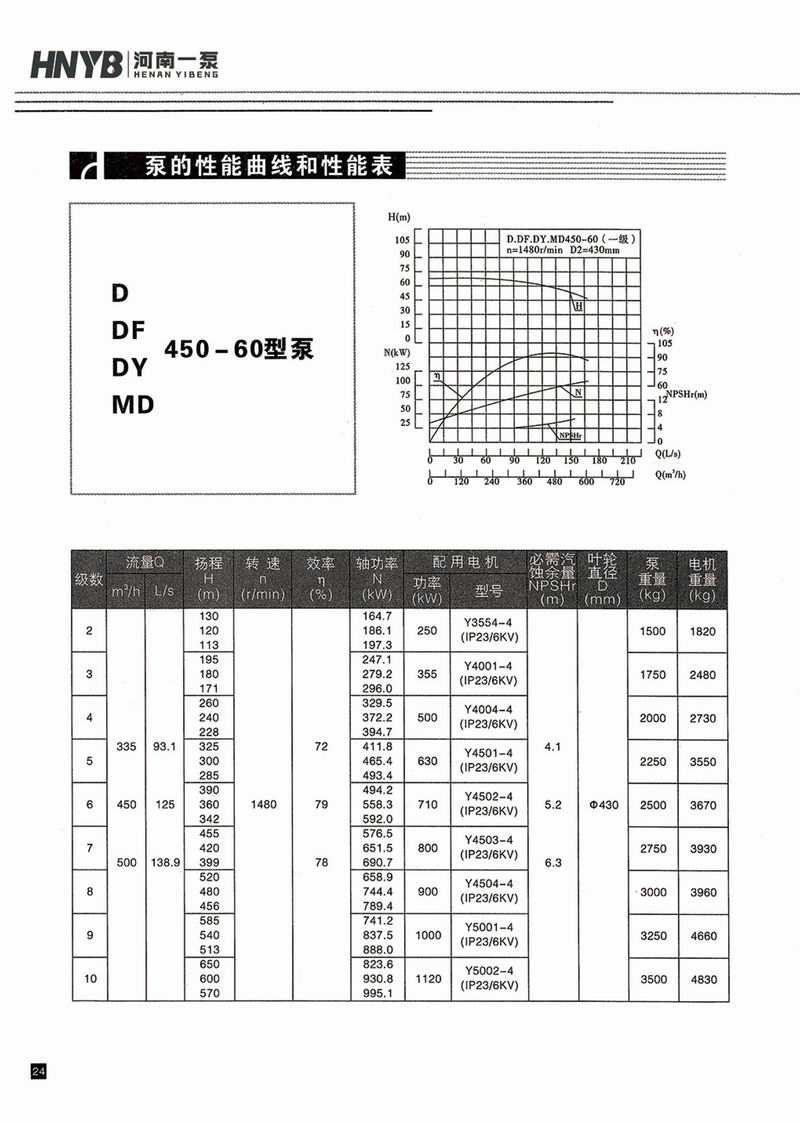 臥式多級(jí)泵說(shuō)明書(shū)-25.jpg