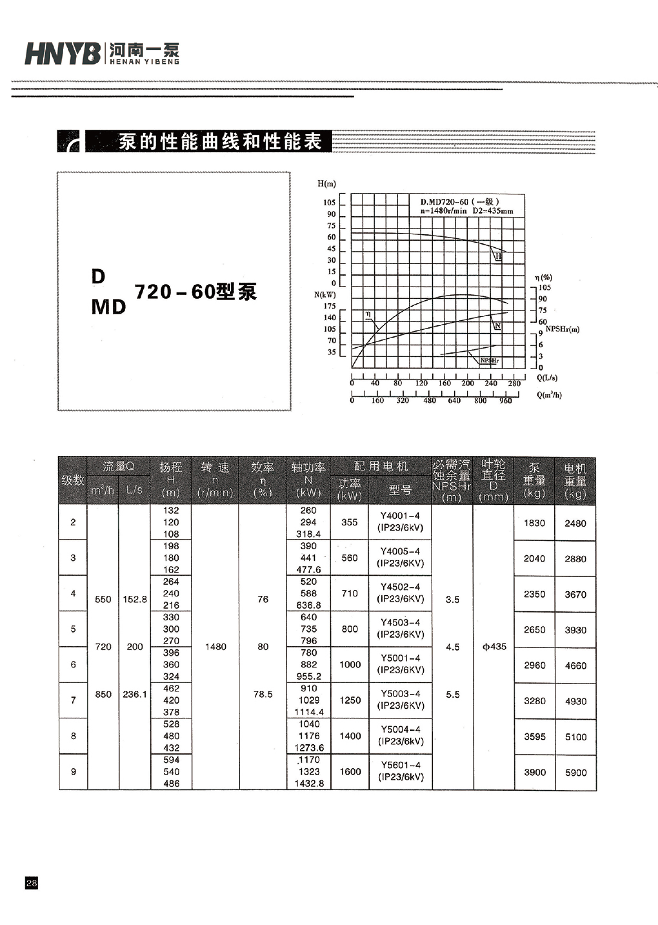 臥式多級(jí)泵說(shuō)明書(shū)-29.jpg