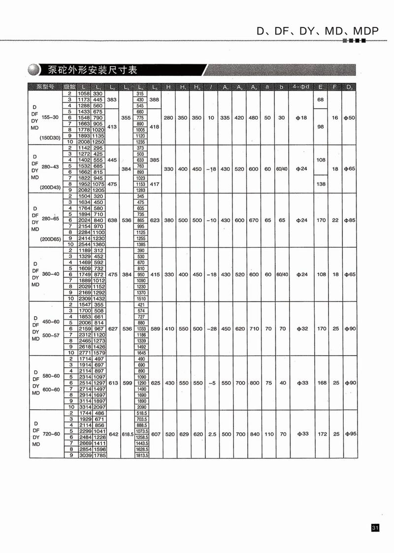 臥式多級(jí)泵說(shuō)明書(shū)-32.jpg